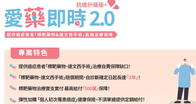 癌症險足夠嗎？首張「標靶藥結合達文西手術」醫療險 富邦產險提供雙重實支保障